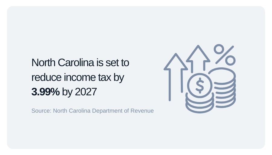 income tax reduced in Raleigh graphic 